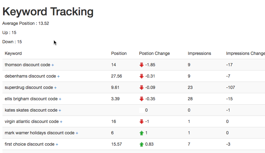keyword tracking keyword tracking